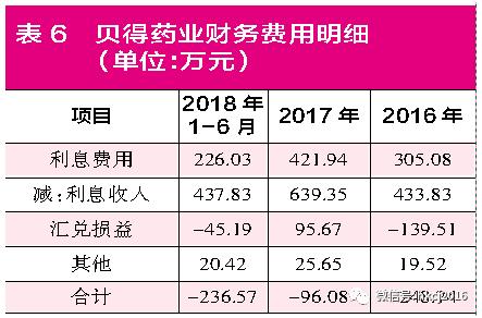 向日葵7.5亿收购大股东妻子企业,标的公司粉饰业绩有“妙招”