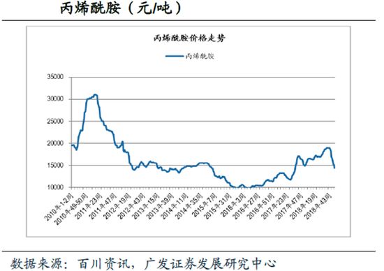 宝莫股份“卖壳后”业绩变脸年底直降1700万甩资产