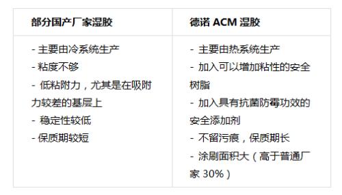 德诺壁纸软装推出意大利进口环保辅料，上市抢购中！