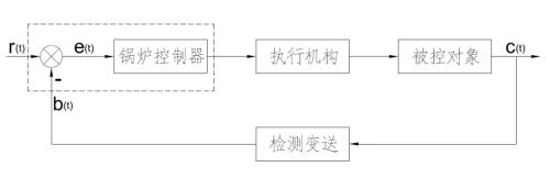 喜德瑞壁挂炉阀门套装,喜德瑞锅炉