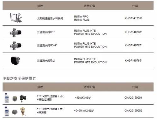 喜德瑞壁挂炉阀门套装,喜德瑞锅炉