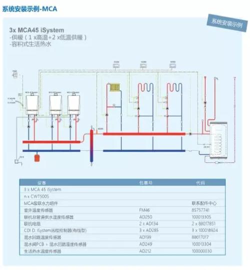喜德瑞壁挂炉阀门套装,喜德瑞锅炉