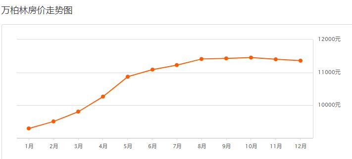 太原2012年房价走势,太原9月份房价一览表
