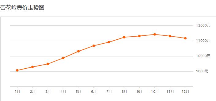 太原2012年房价走势,太原9月份房价一览表