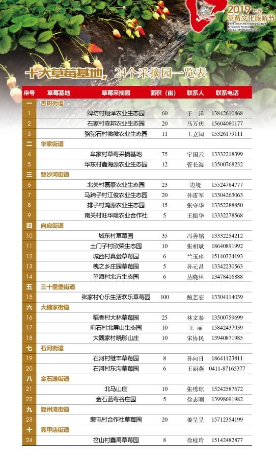 摘草莓去哪里摘,摘草莓去处