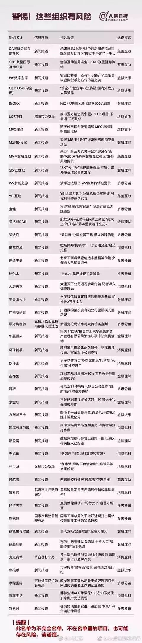 贵州省发布打击传销10件典型案例,贵州传销最新消息