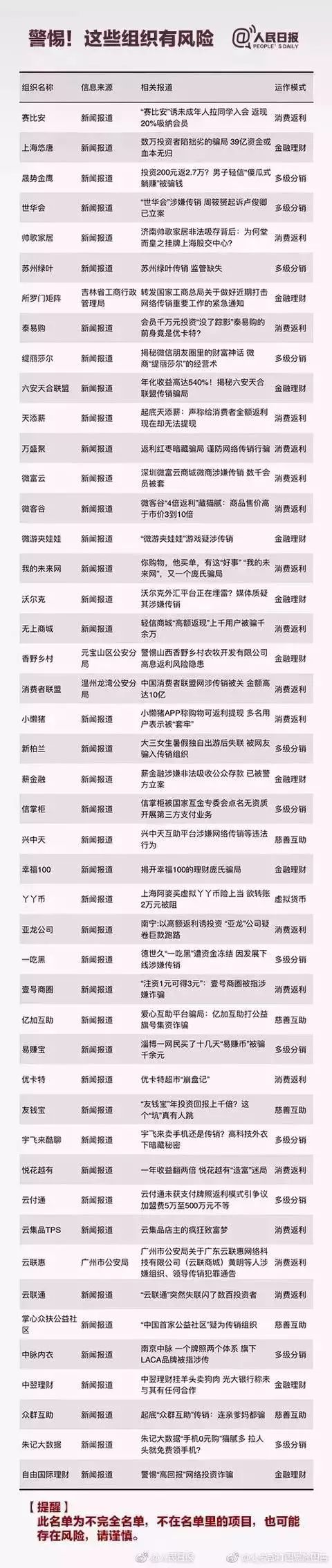 贵州省发布打击传销10件典型案例,贵州传销最新消息