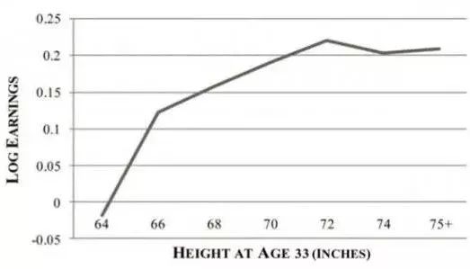 抓住长高黄金期帮助孩子长身高,抓住孩子成长的黄金10年