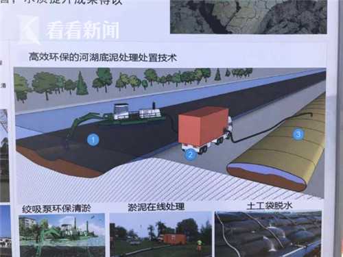 上海苏州河环境整治,苏州河新一轮治理工程