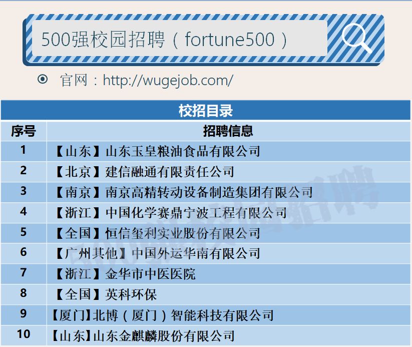 「校招精选」建信融通、优创、英科环保、金华市中医院、壹号食品、中国航天三院等名企精选（12-30）
