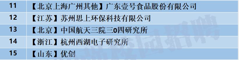 「校招精选」建信融通、优创、英科环保、金华市中医院、壹号食品、中国航天三院等名企精选（12-30）