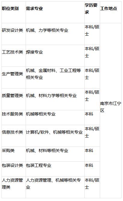 「校招精选」建信融通、优创、英科环保、金华市中医院、壹号食品、中国航天三院等名企精选（12-30）