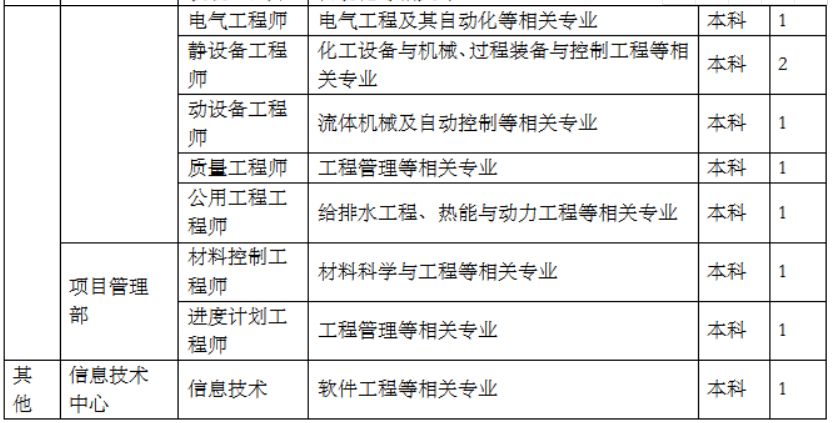 「校招精选」建信融通、优创、英科环保、金华市中医院、壹号食品、中国航天三院等名企精选（12-30）