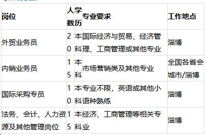 「校招精选」建信融通、优创、英科环保、金华市中医院、壹号食品、中国航天三院等名企精选（12-30）