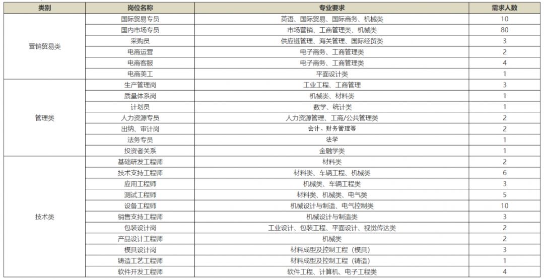 「校招精选」建信融通、优创、英科环保、金华市中医院、壹号食品、中国航天三院等名企精选（12-30）