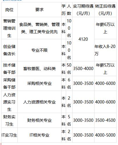 「校招精选」建信融通、优创、英科环保、金华市中医院、壹号食品、中国航天三院等名企精选（12-30）