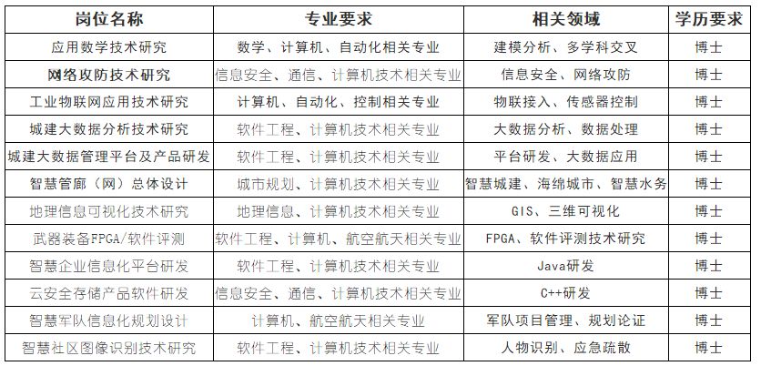 「校招精选」建信融通、优创、英科环保、金华市中医院、壹号食品、中国航天三院等名企精选（12-30）