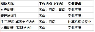 「校招精选」建信融通、优创、英科环保、金华市中医院、壹号食品、中国航天三院等名企精选（12-30）