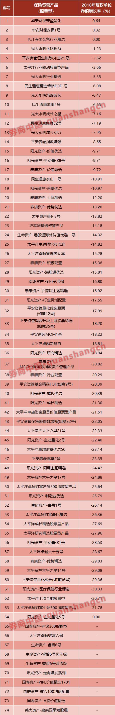 保险公司投资收益率排名前十强,保险行业理财收益排名