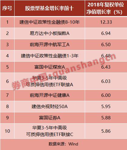 保险公司投资收益率排名前十强,保险行业理财收益排名