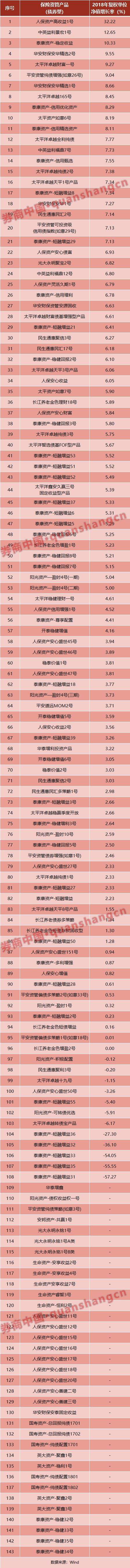 保险公司投资收益率排名前十强,保险行业理财收益排名
