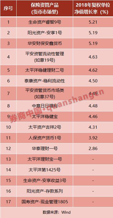 保险公司投资收益率排名前十强,保险行业理财收益排名