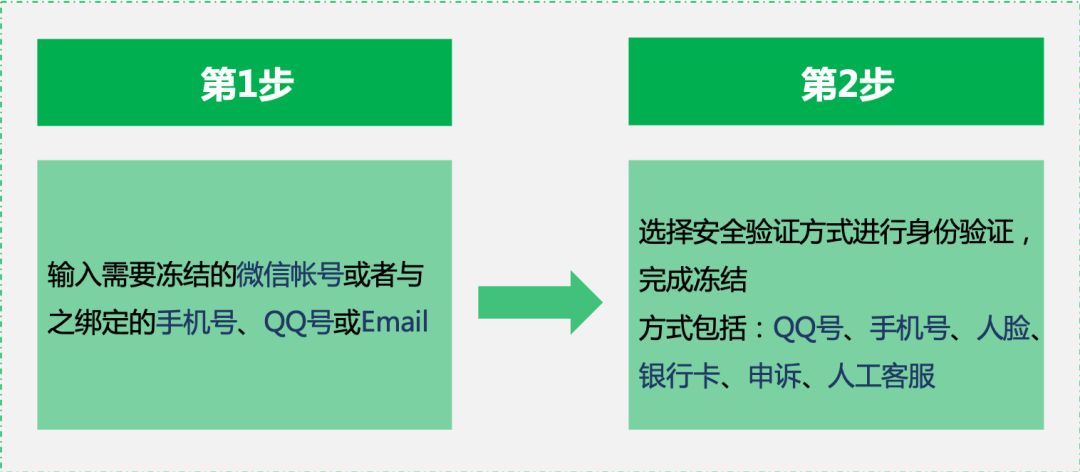 手机丢了微信报停怎么操作,原来手机丢了微信消息怎么办