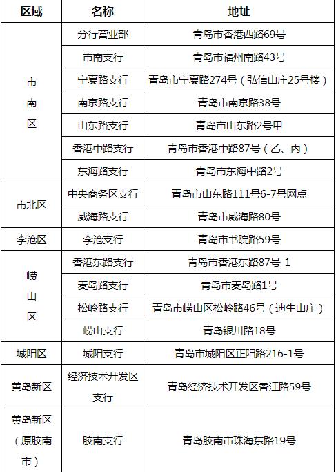 青岛琴岛通全国能通吗,青岛琴岛通卡新消息