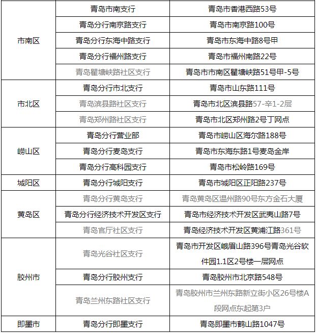 青岛琴岛通全国能通吗,青岛琴岛通卡新消息