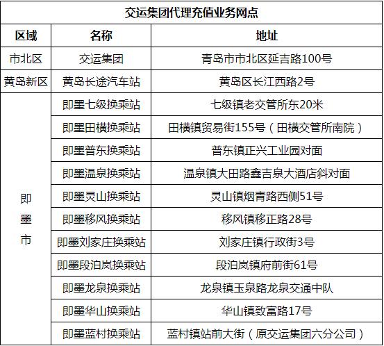 青岛琴岛通全国能通吗,青岛琴岛通卡新消息