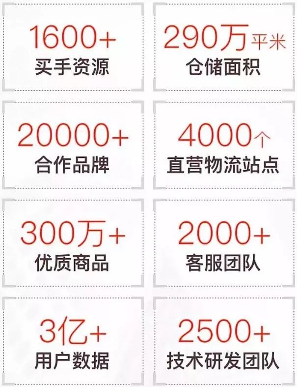 唯品会云品仓平台,唯品会云品仓招募