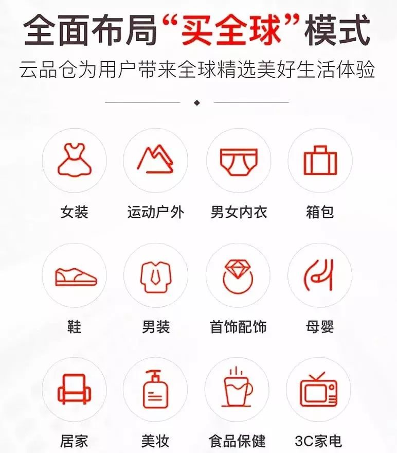 唯品会云品仓平台,唯品会云品仓招募