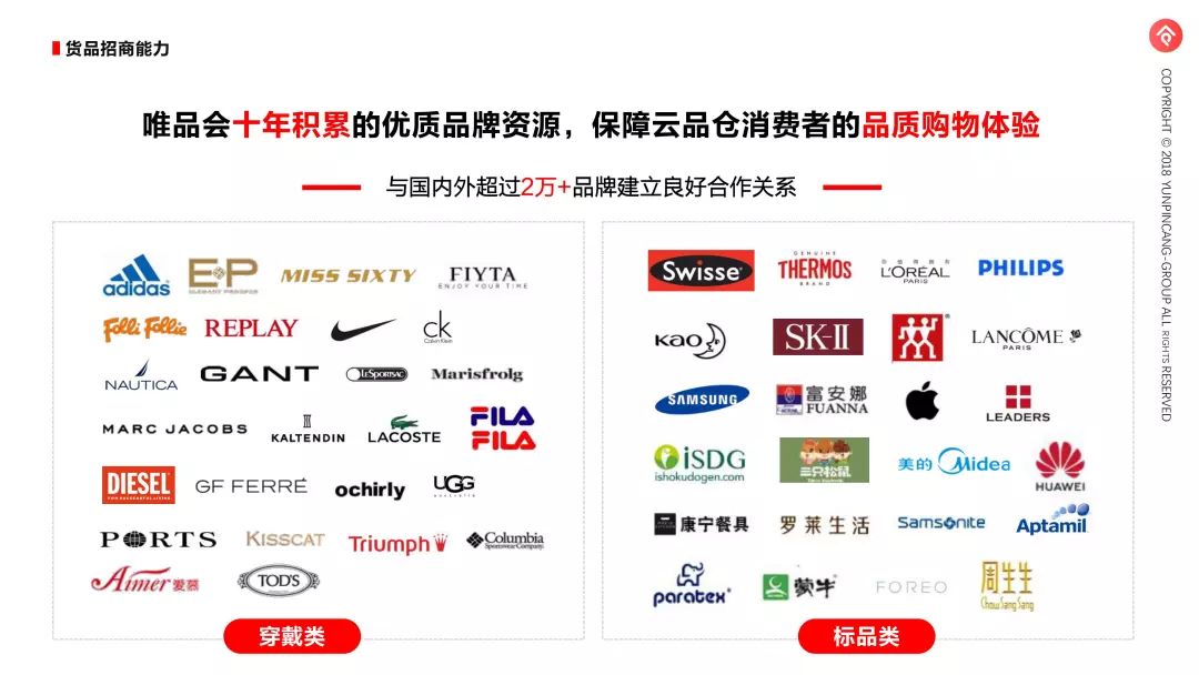 唯品会云品仓平台,唯品会云品仓招募