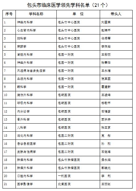 包头哪家医院内科比较好,包头中医院哪个科最好