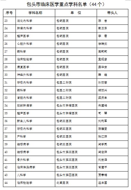 包头哪家医院内科比较好,包头中医院哪个科最好