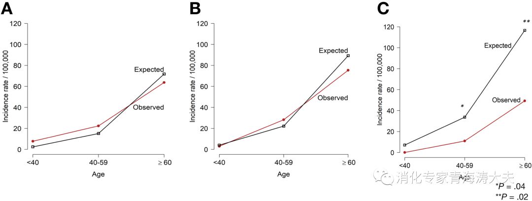 gastroenterology什么意思,gastroenterology是什么意思