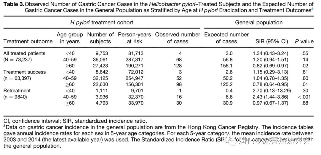 gastroenterology什么意思,gastroenterology是什么意思