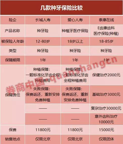 矫正牙齿商业保险可以报吗,有没有专门看牙的保险