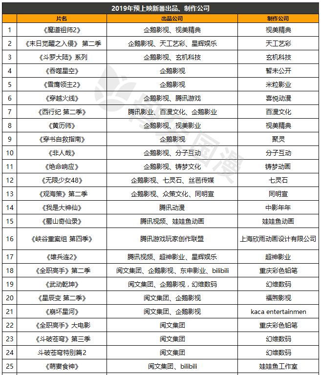 2019一月新番动漫放送表,2019最受欢迎的新番
