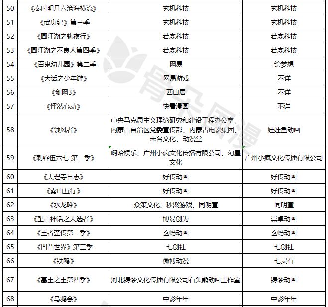 2019一月新番动漫放送表,2019最受欢迎的新番