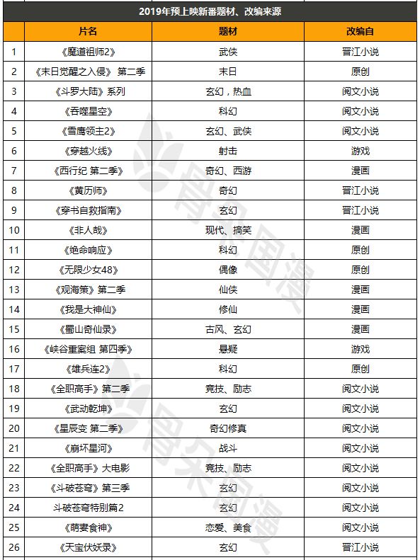 2019一月新番动漫放送表,2019最受欢迎的新番