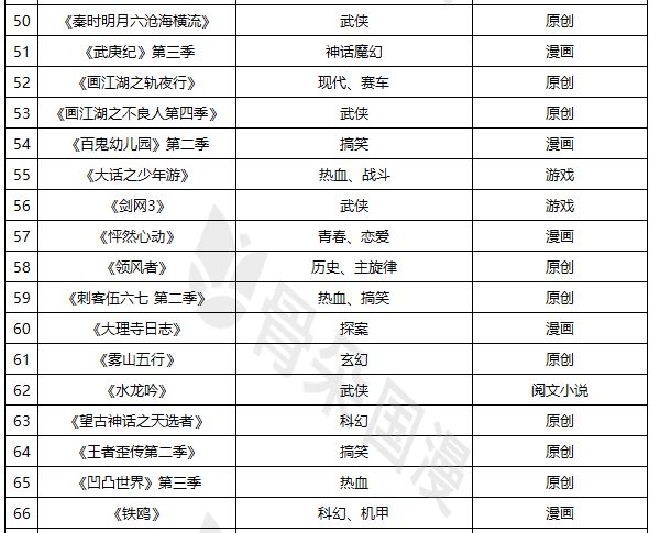 2019一月新番动漫放送表,2019最受欢迎的新番