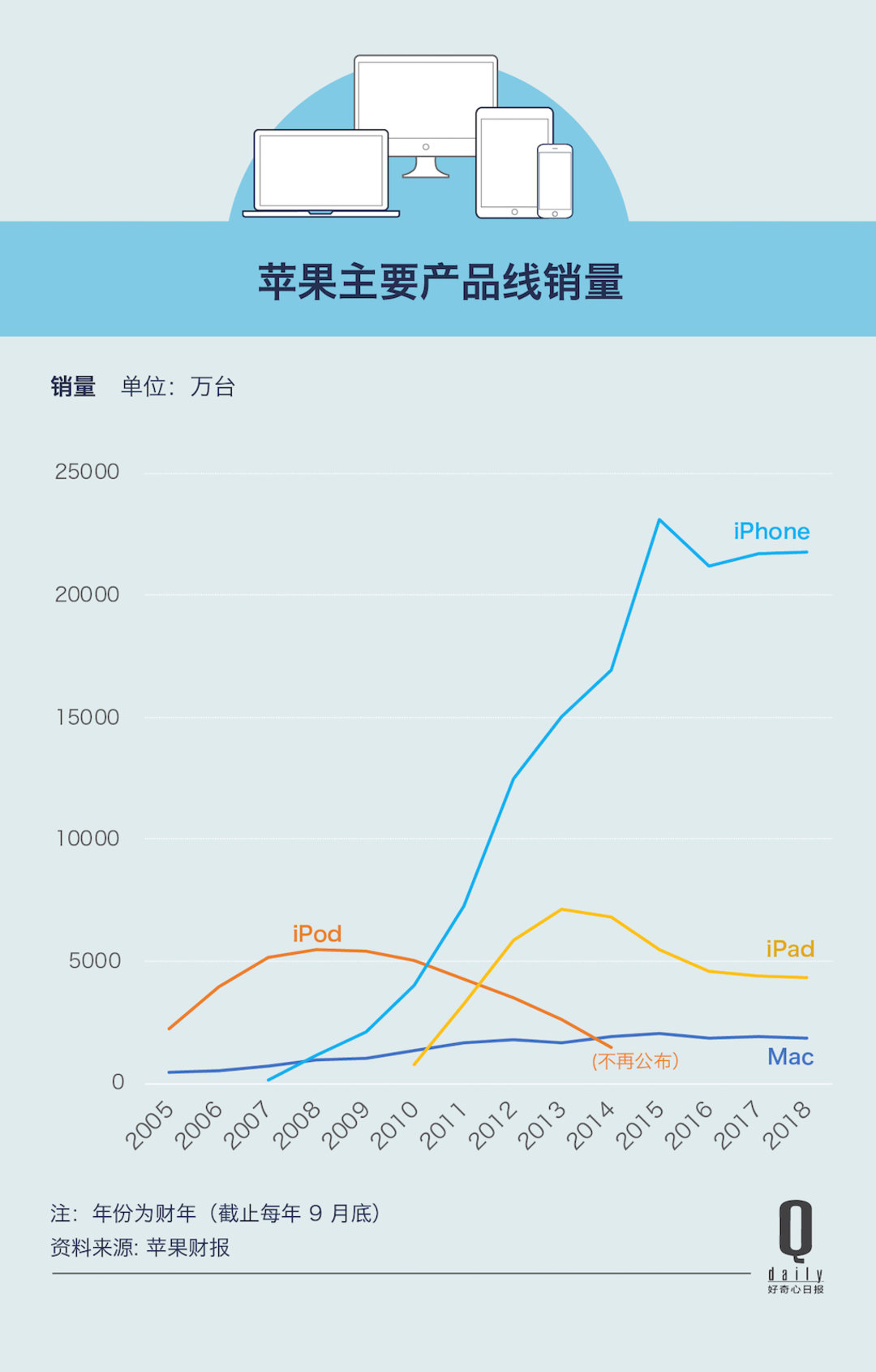 拼多多iphone还会降价吗,拼多多iPhone降价