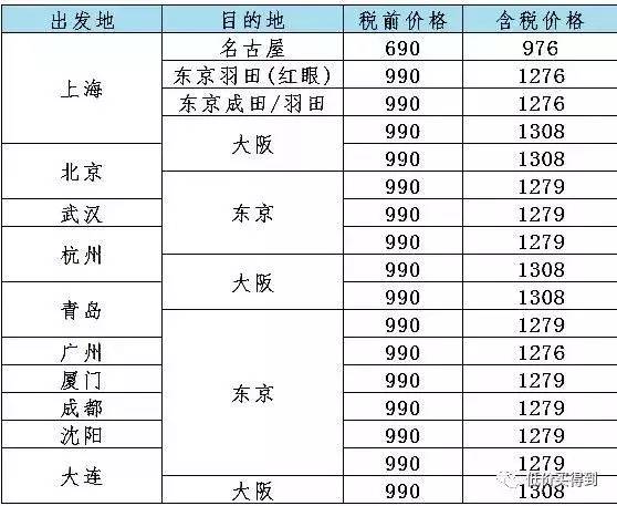 现在去日本机票价格是多少钱,飞往日本的机票何时最便宜