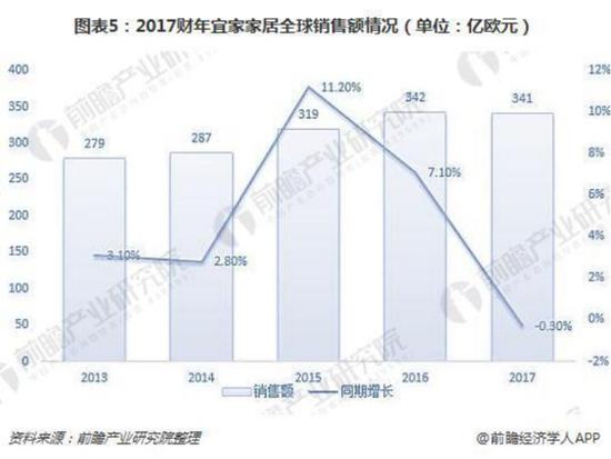 75岁以上宜家现状,宜家90年代