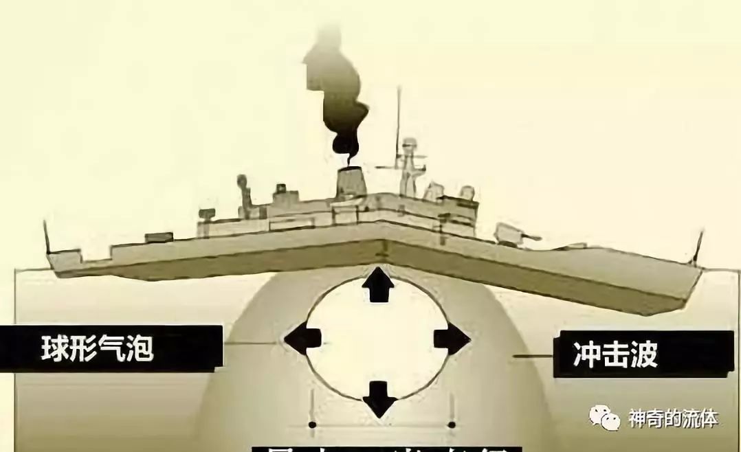 一个气泡的力量有多大 (一个气泡的力量可以有多大)