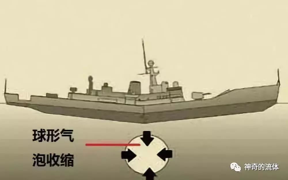 一个气泡的力量有多大 (一个气泡的力量可以有多大)