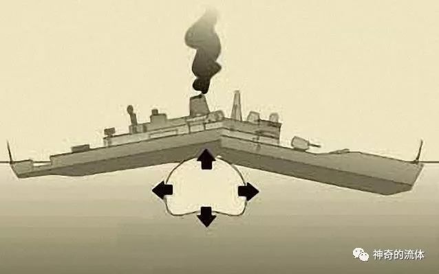 一个气泡的力量有多大 (一个气泡的力量可以有多大)