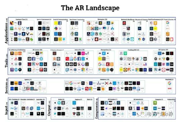 ar领域的投资并购,ar价格策略