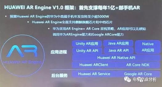 ar领域的投资并购,ar价格策略